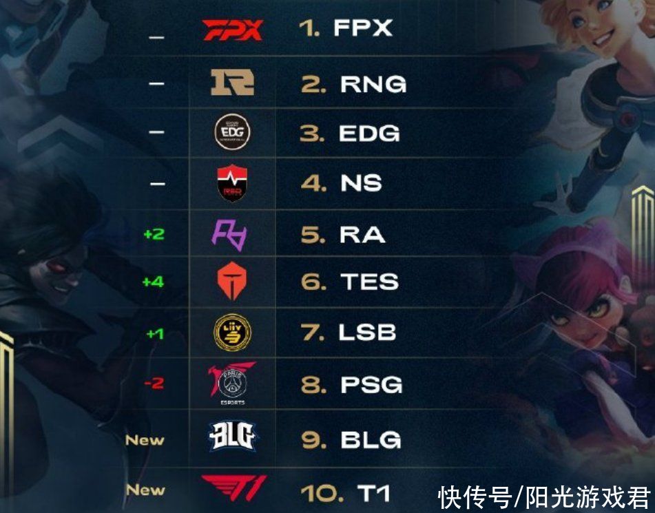 与选手