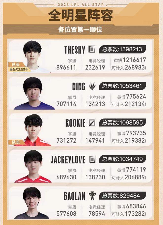 国安防线的 国安防线的